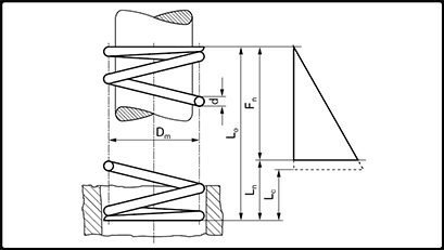 sprezyny_kompresyjne_2